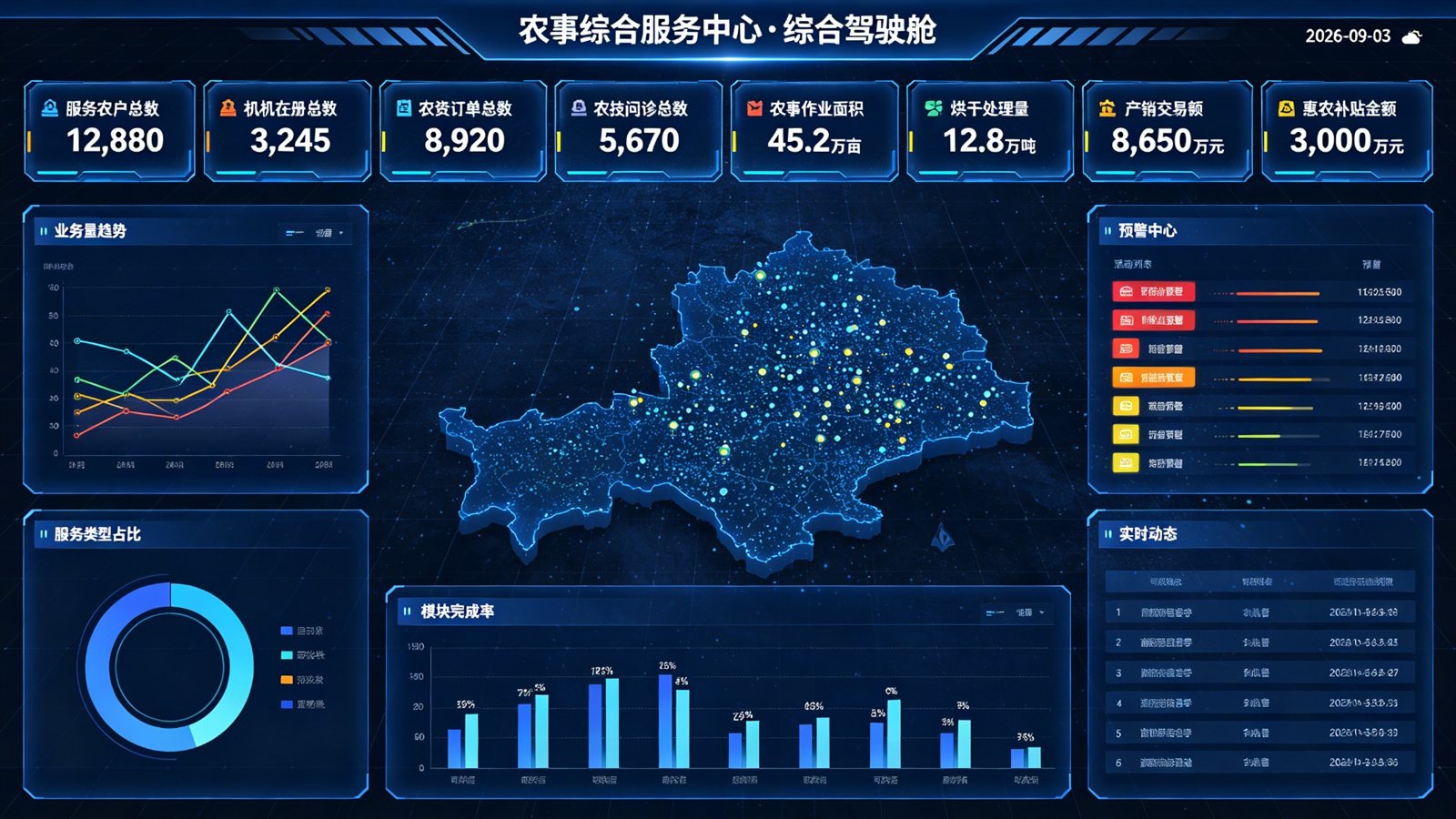 综合驾驶舱
